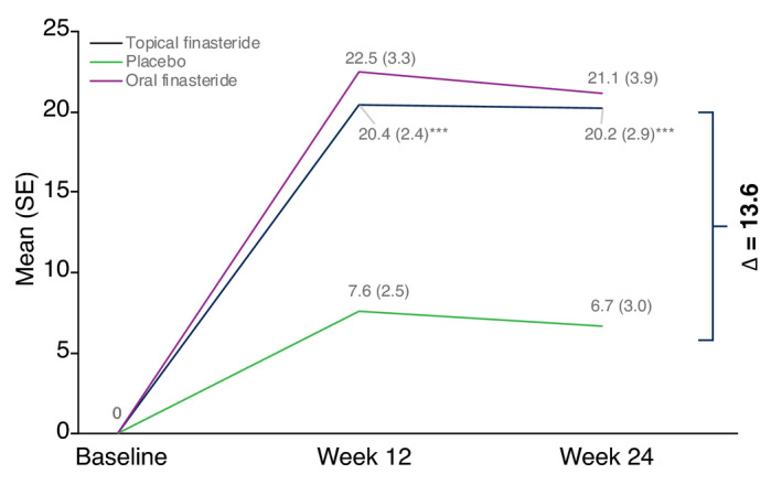 外擦非那雄胺溶液使用指南 Topical Finasteride @董哥的家 iwanthair&#039;s blog