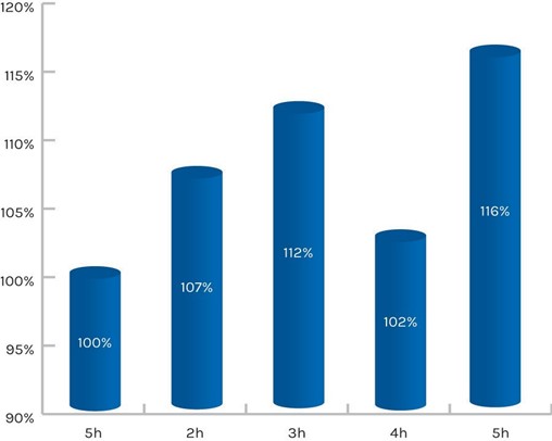 Why THYMUSKIN？ 我們為何推薦 THYMUSKIN？ @董哥的家 iwanthair's blog