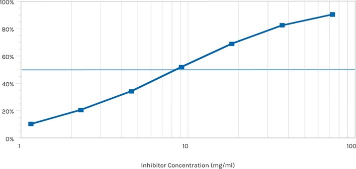 Why THYMUSKIN？ 我們為何推薦 THYMUSKIN？ @董哥的家 iwanthair's blog