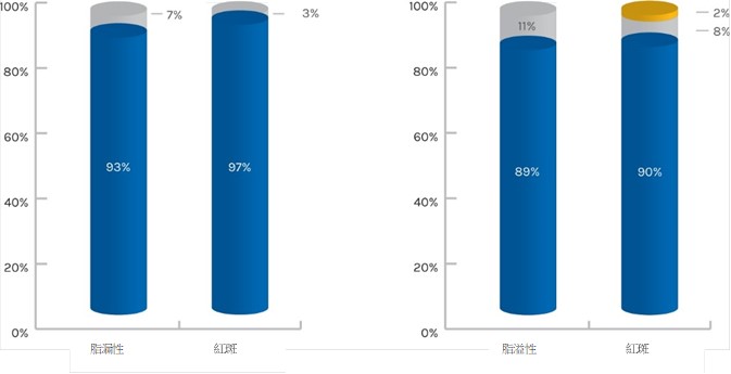 Why THYMUSKIN？ 我們為何推薦 THYMUSKIN？ @董哥的家 iwanthair's blog