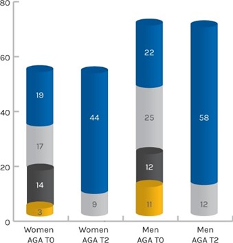 Why THYMUSKIN？ 我們為何推薦 THYMUSKIN？ @董哥的家 iwanthair's blog