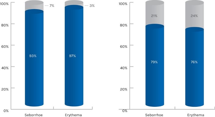 Why THYMUSKIN？ 我們為何推薦 THYMUSKIN？ @董哥的家 iwanthair's blog