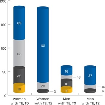 Why THYMUSKIN？ 我們為何推薦 THYMUSKIN？ @董哥的家 iwanthair's blog