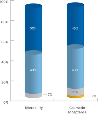 Why THYMUSKIN？ 我們為何推薦 THYMUSKIN？ @董哥的家 iwanthair's blog