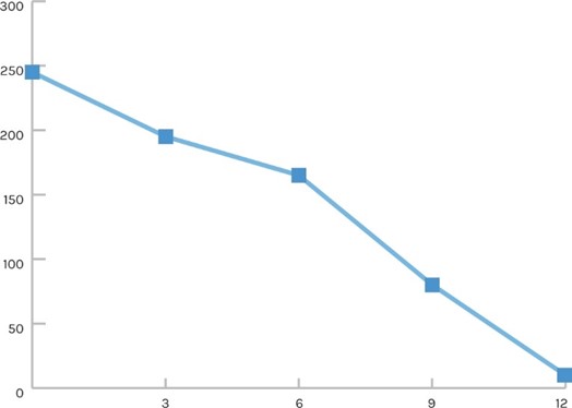 Why THYMUSKIN？ 我們為何推薦 THYMUSKIN？ @董哥的家 iwanthair's blog