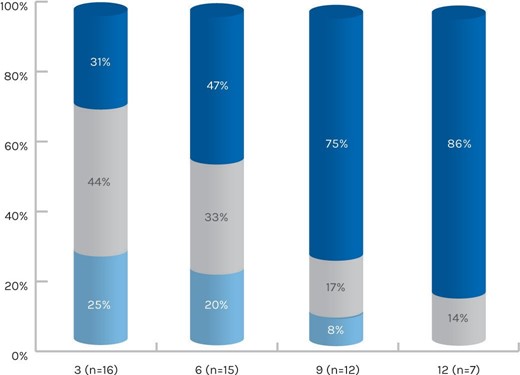 Why THYMUSKIN？ 我們為何推薦 THYMUSKIN？ @董哥的家 iwanthair's blog