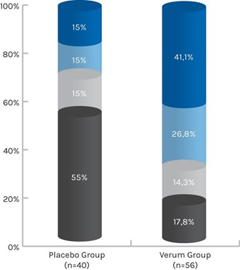 Why THYMUSKIN？ 我們為何推薦 THYMUSKIN？ @董哥的家 iwanthair's blog