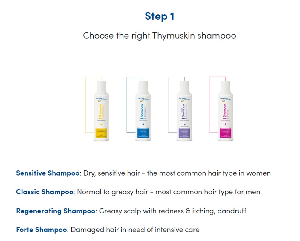 Why THYMUSKIN？ 我們為何推薦 THYMUSKIN？ @董哥的家 iwanthair's blog