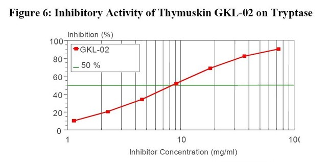 Thymuskin 的臨床效用、生理效果、作用方式(下) @董哥的家 iwanthair&#039;s blog