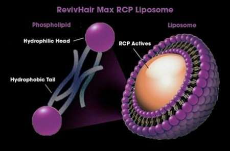 RCP配方的首選 &#8211; RevivHair Max Hair Stimulating Serum @董哥的家 iwanthair&#039;s blog
